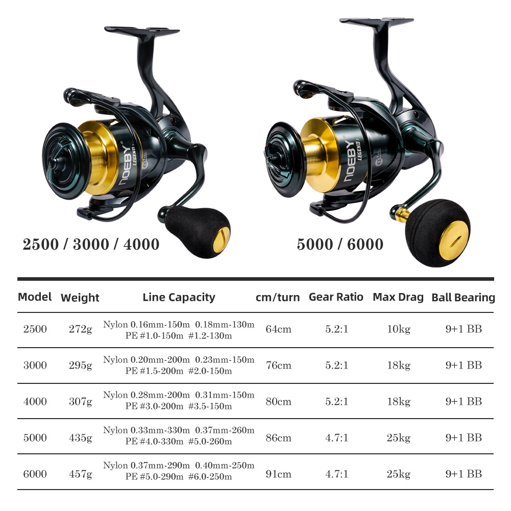 Noeby Spinning Fishing Reel 30 - Fishing Equipment Brands recension och pris