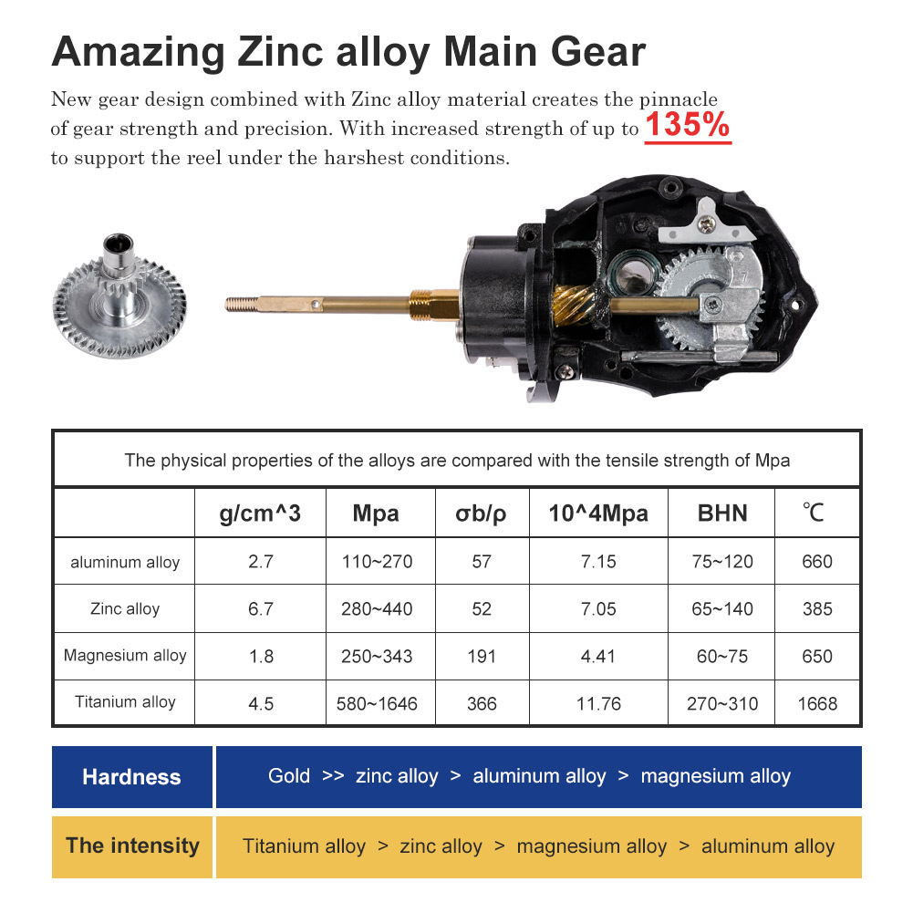Noeby Spinning Fishing Reel 30 - Fishing Equipment Brands recension och pris
