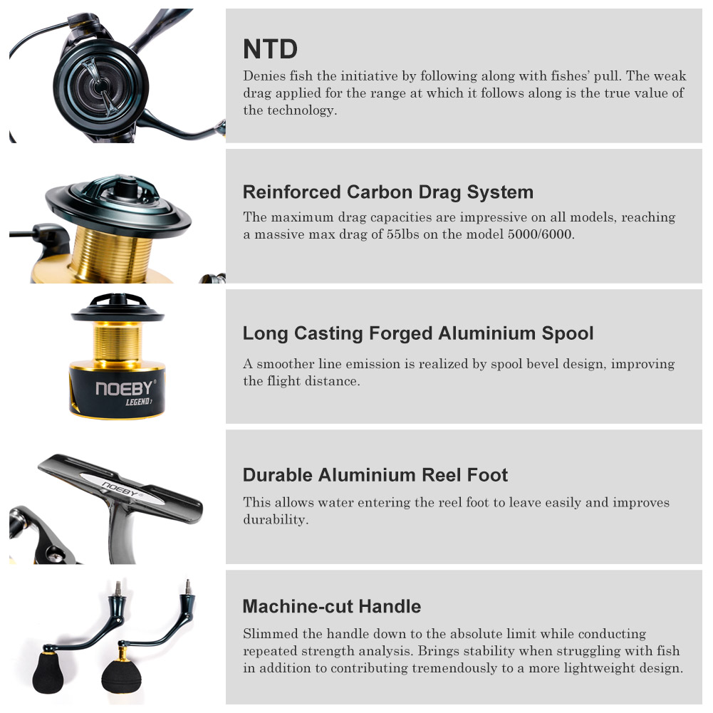 Noeby Spinning Fishing Reel 30 - Fishing Equipment Brands recension och pris