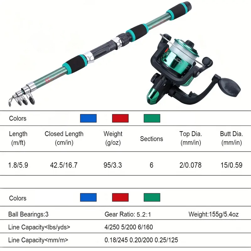 Fishing rod full set, fishing  - Fishing Equipment For Kids recension och pris