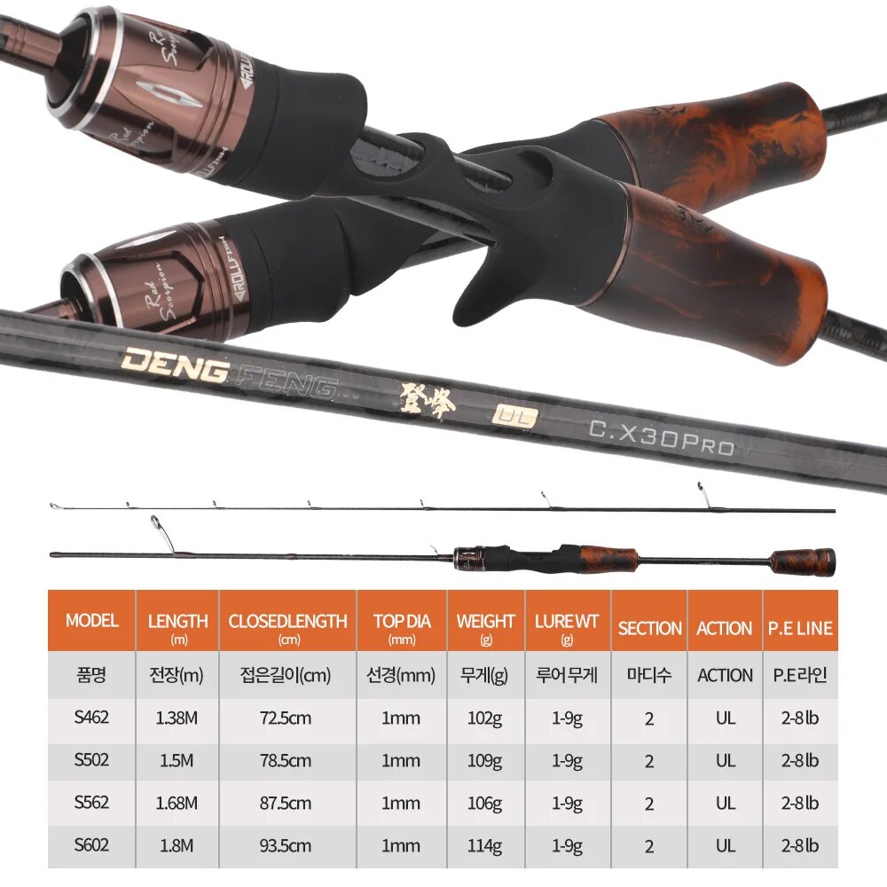 ROLLFISH UL Spinning Casting T - Fishing Equipment Brands recension och pris