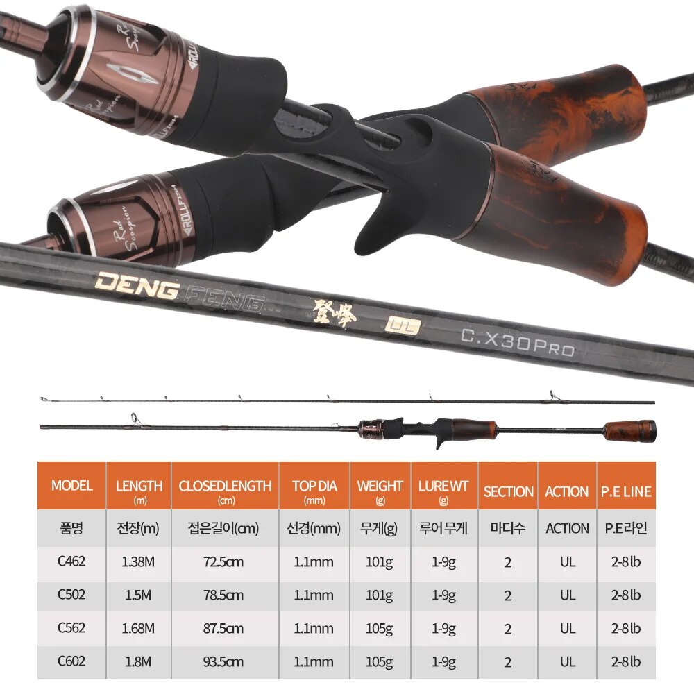 ROLLFISH UL Spinning Casting T - Fishing Equipment Brands recension och pris