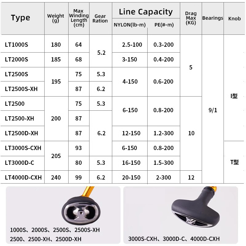 DAIWA 24 REGAL LT 1000S To 400 - Fishing Equipment Daiwa recension och pris