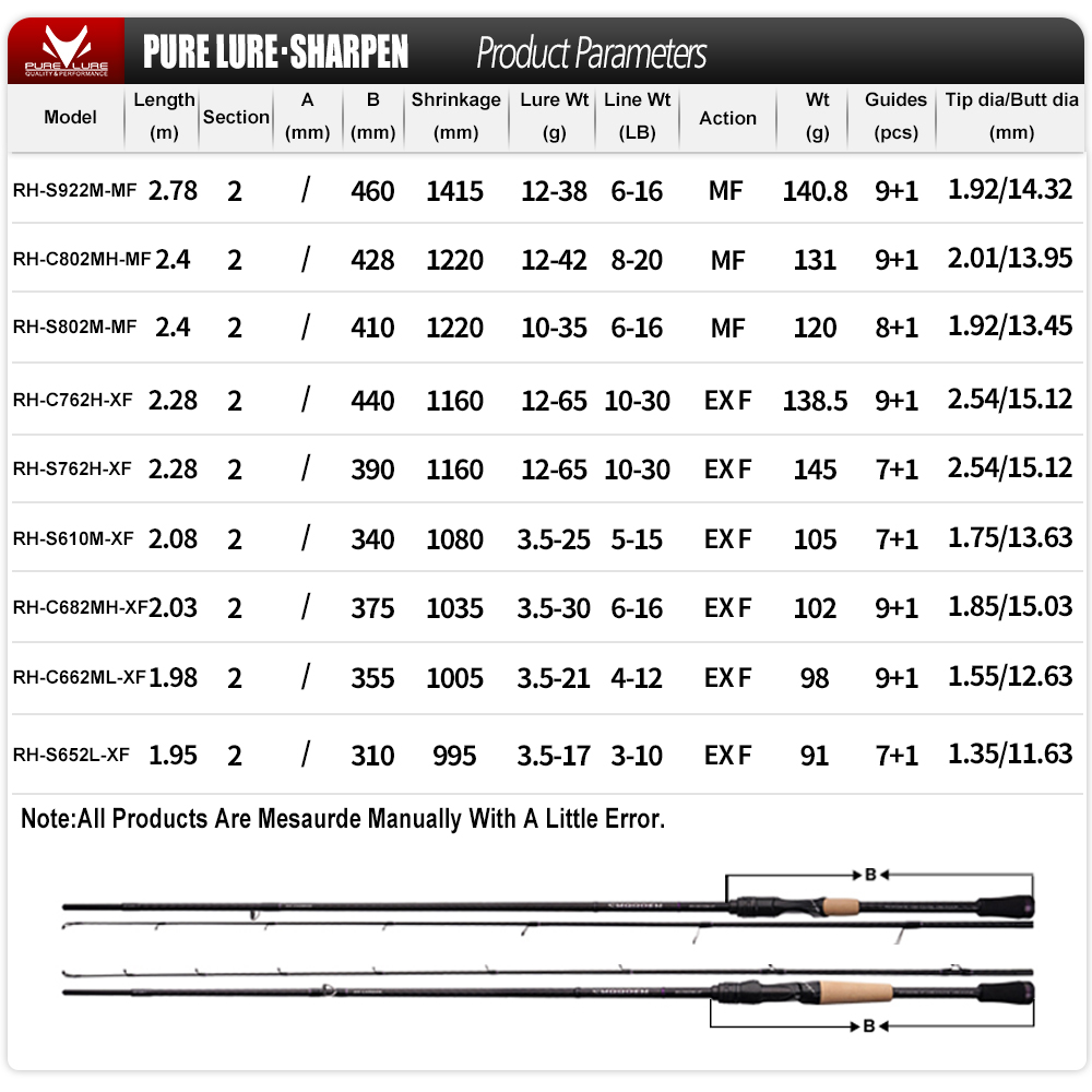 PURELURE SHARPEN Soft Lure Lon - Fishing Equipment Brands recension och pris