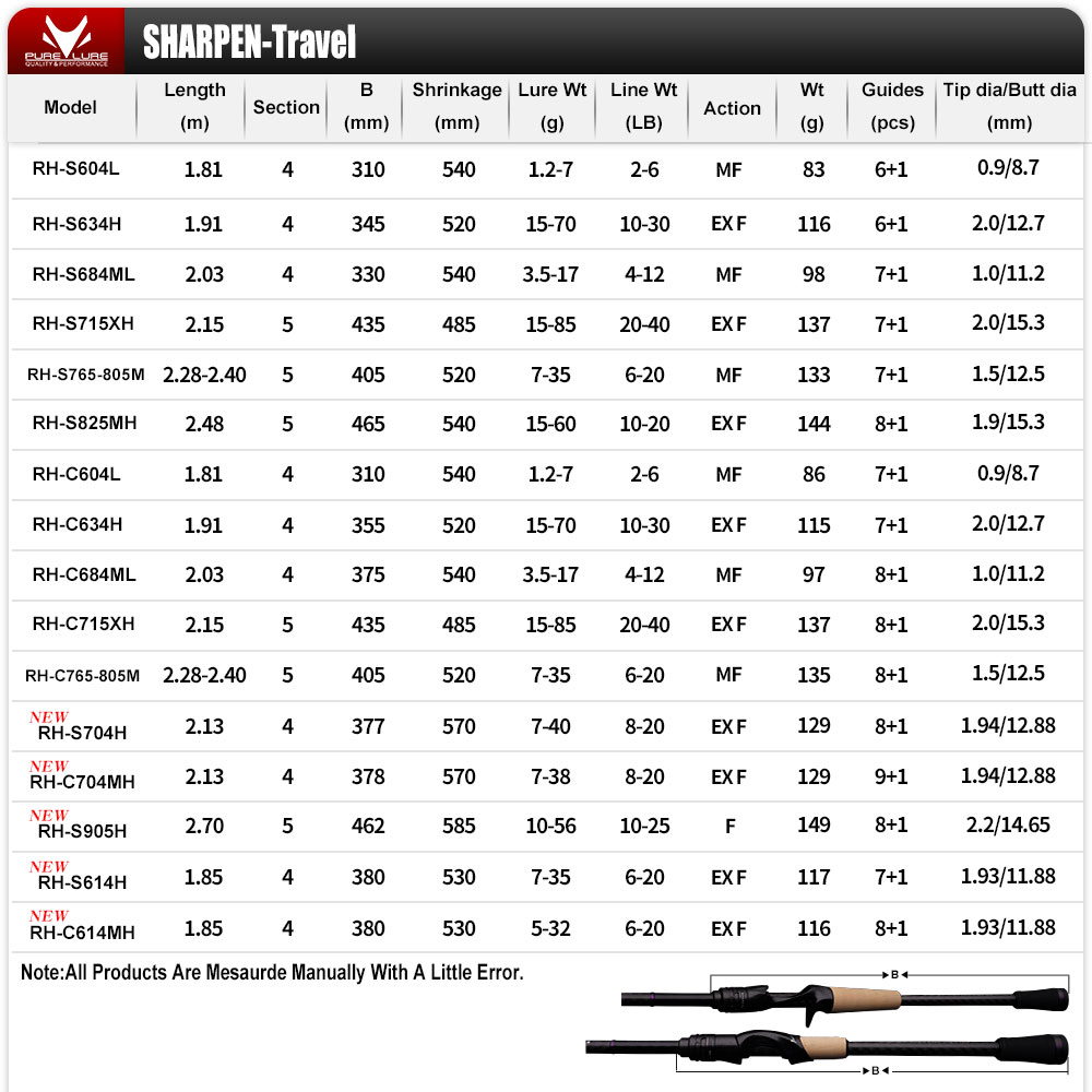 PURELURE SHARPEN Soft Lure Lon - Fishing Equipment Brands recension och pris