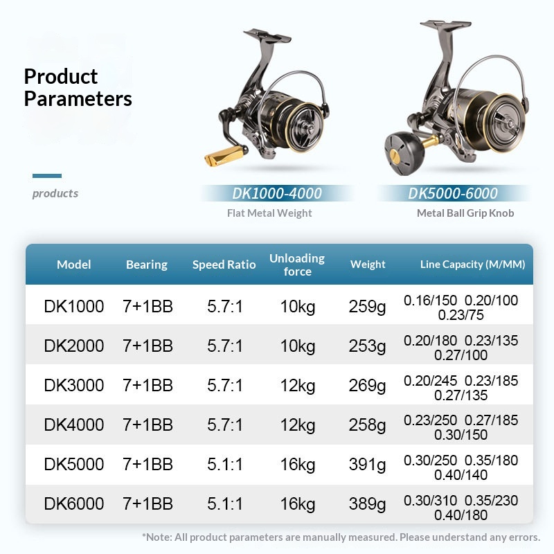 CMAN DK3000 Spinning Reel Full - Fishing Equipment Daiwa recension och pris