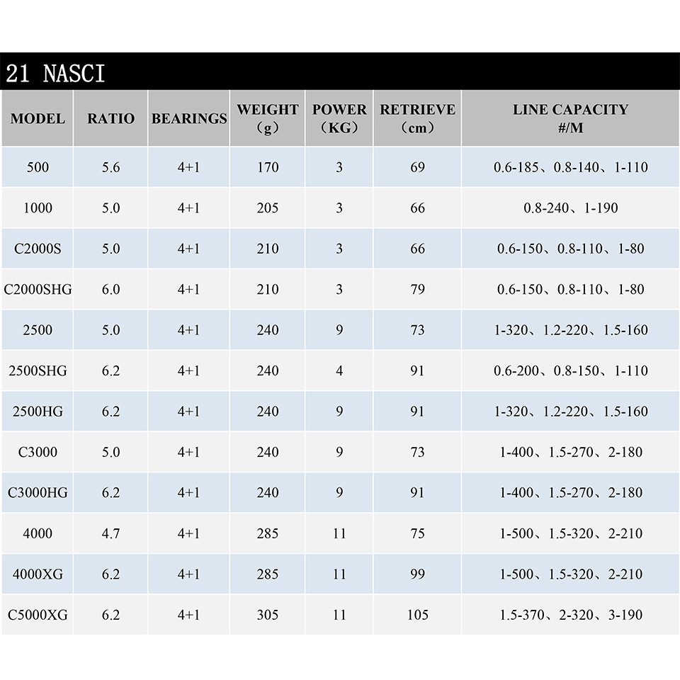 21 New SHIMANO NASCI Spinning  - Fishing Equipment Brands recension och pris