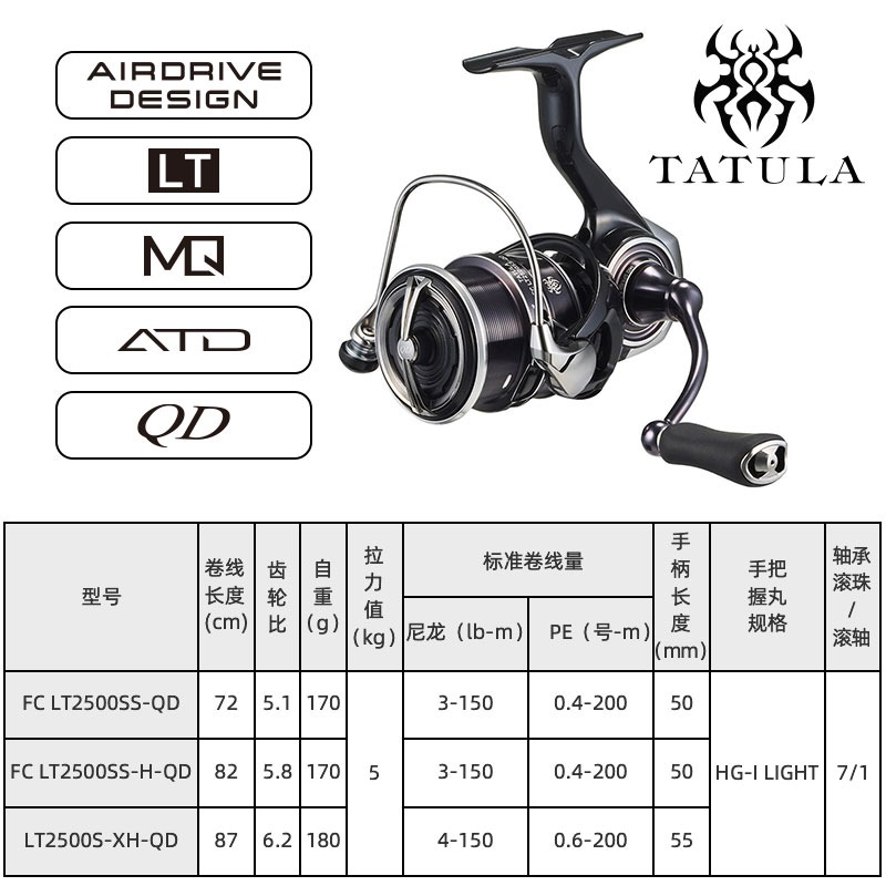 2023 DAIWA TATULA LT Spinning  - Fishing Equipment Daiwa recension och pris