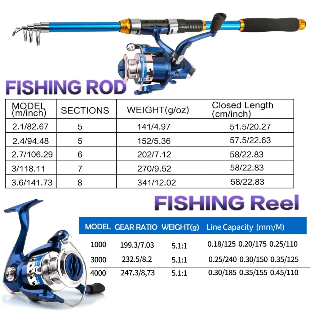 2.1-3.6M Telescopic Glass Fibe - Fishing Equipment For Kids recension och pris