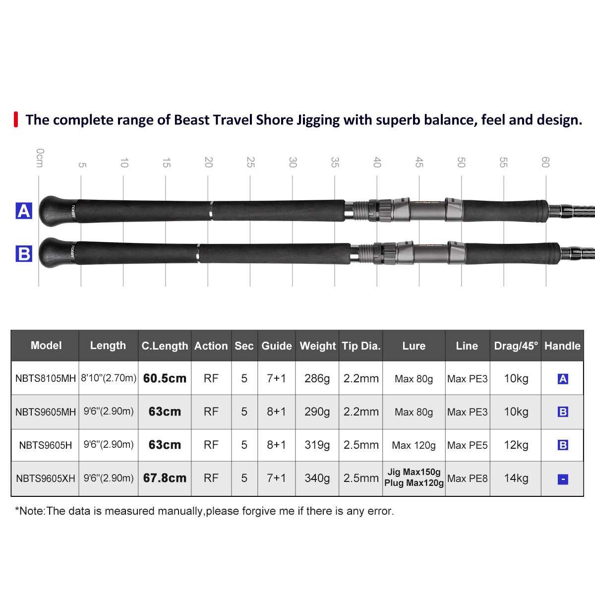 NOEBY Beast Travel Shore Jiggi - Fishing Equipment Brands recension och pris