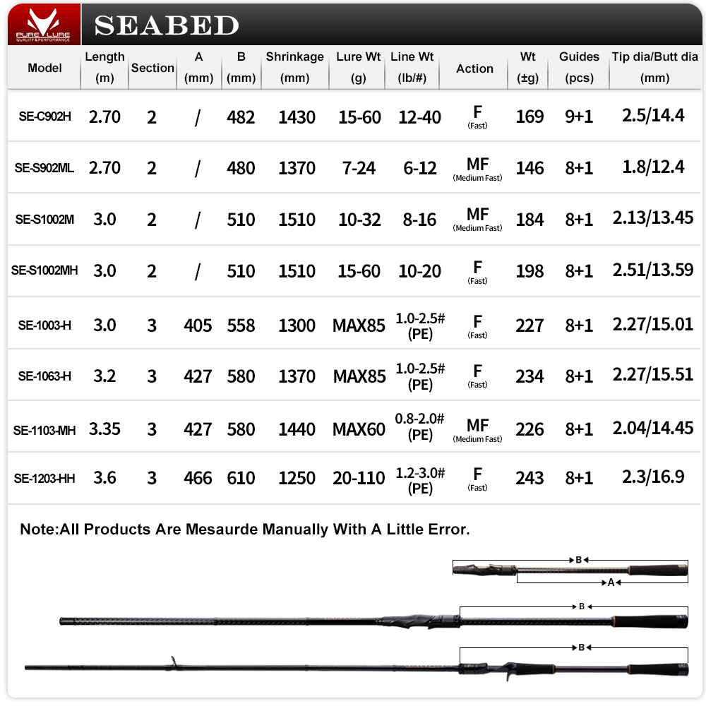 PURELURE SEABED 12FT 3.0m 3.3m - Fishing Equipment Brands recension och pris
