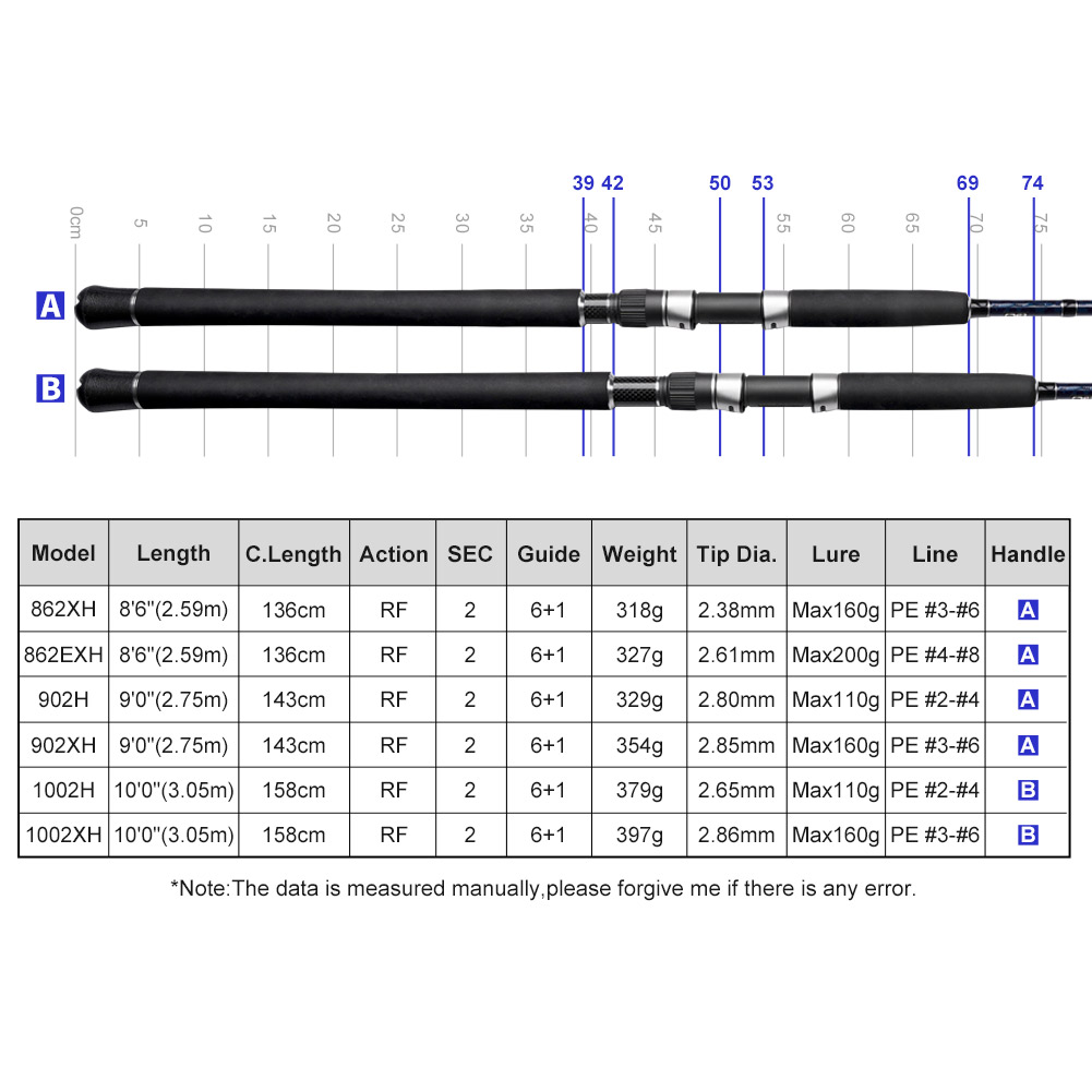 NOEBY Gainers Shore Jigging Ro - Fishing Equipment Brands recension och pris