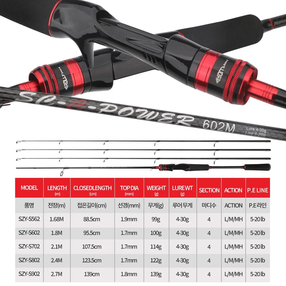 ROLLFISH 3Tips Power L/M/MH Sp - Fishing Equipment Brands recension och pris