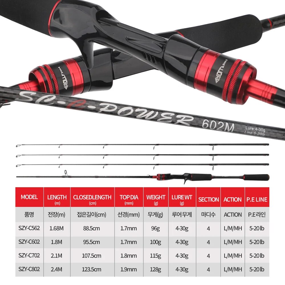 ROLLFISH 3Tips Power L/M/MH Sp - Fishing Equipment Brands recension och pris